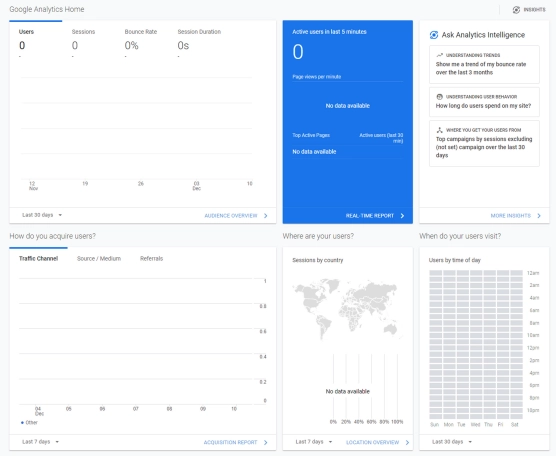 Google sees nothing Google sees nothing